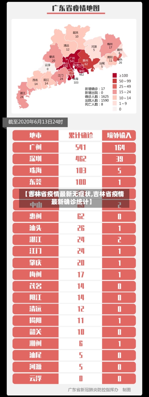 【吉林省疫情最新无症状,吉林省疫情最新确诊统计】-第2张图片