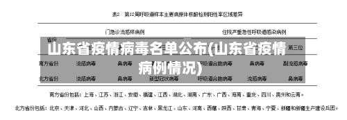山东省疫情病毒名单公布(山东省疫情病例情况)-第1张图片