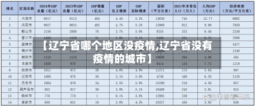 【辽宁省哪个地区没疫情,辽宁省没有疫情的城市】-第1张图片