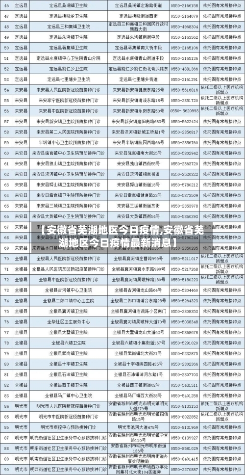 【安徽省芜湖地区今日疫情,安徽省芜湖地区今日疫情最新消息】-第2张图片