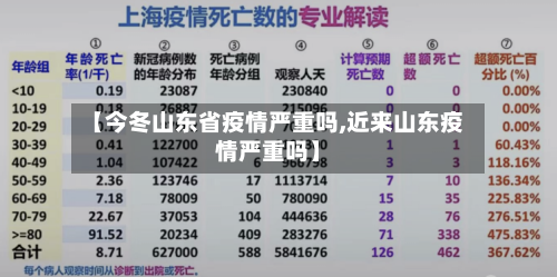 【今冬山东省疫情严重吗,近来山东疫情严重吗】-第1张图片