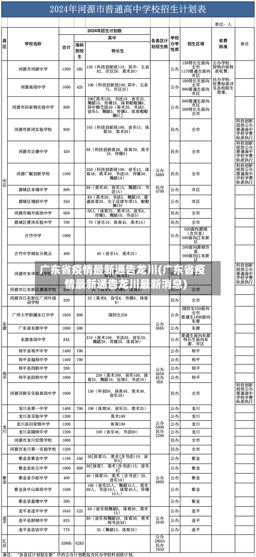 广东省疫情最新通告龙川(广东省疫情最新通告龙川最新消息)-第2张图片