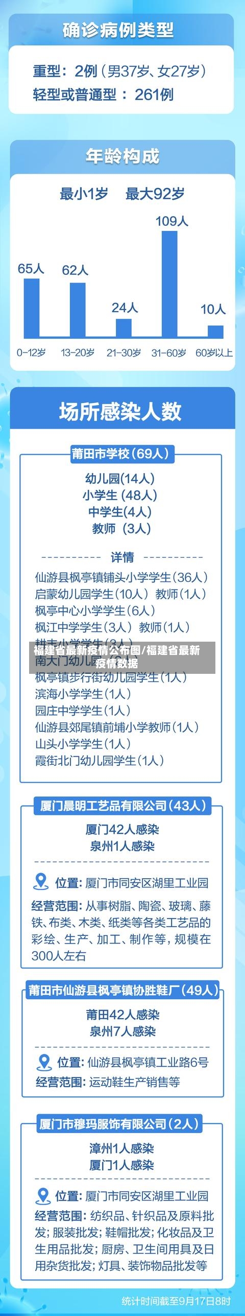 福建省最新疫情公布图/福建省最新疫情数据-第2张图片