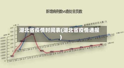 湖北省疫情时间表(湖北省疫情通报)-第1张图片