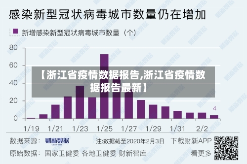 【浙江省疫情数据报告,浙江省疫情数据报告最新】-第1张图片
