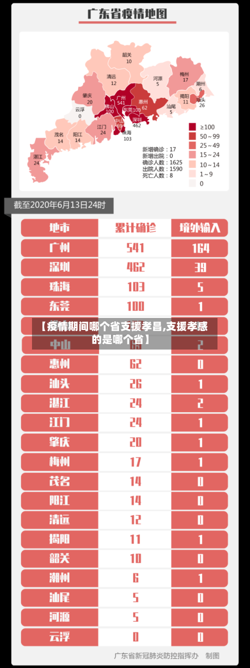 【疫情期间哪个省支援孝昌,支援孝感的是哪个省】-第3张图片