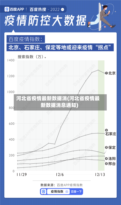 河北省疫情最新数据消(河北省疫情最新数据消息通知)-第3张图片