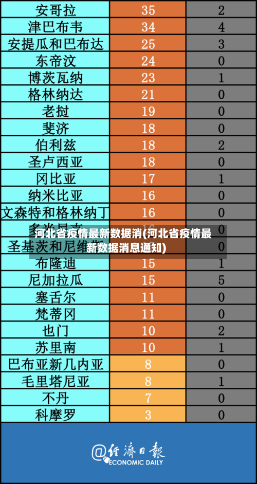 河北省疫情最新数据消(河北省疫情最新数据消息通知)-第2张图片