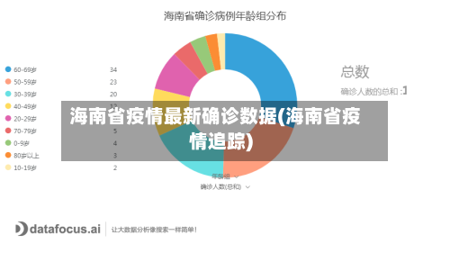 海南省疫情最新确诊数据(海南省疫情追踪)-第2张图片