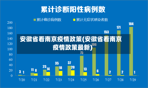 安徽省看南京疫情政策(安徽省看南京疫情政策最新)-第1张图片