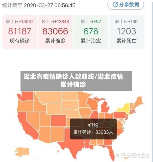 湖北省疫情确诊人数曲线/湖北疫情累计确诊-第2张图片