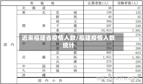 近来福建省疫情人数/福建疫情人数统计-第2张图片