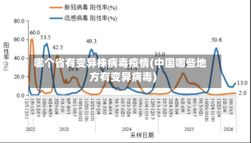 哪个省有变异株病毒疫情(中国哪些地方有变异病毒)-第2张图片