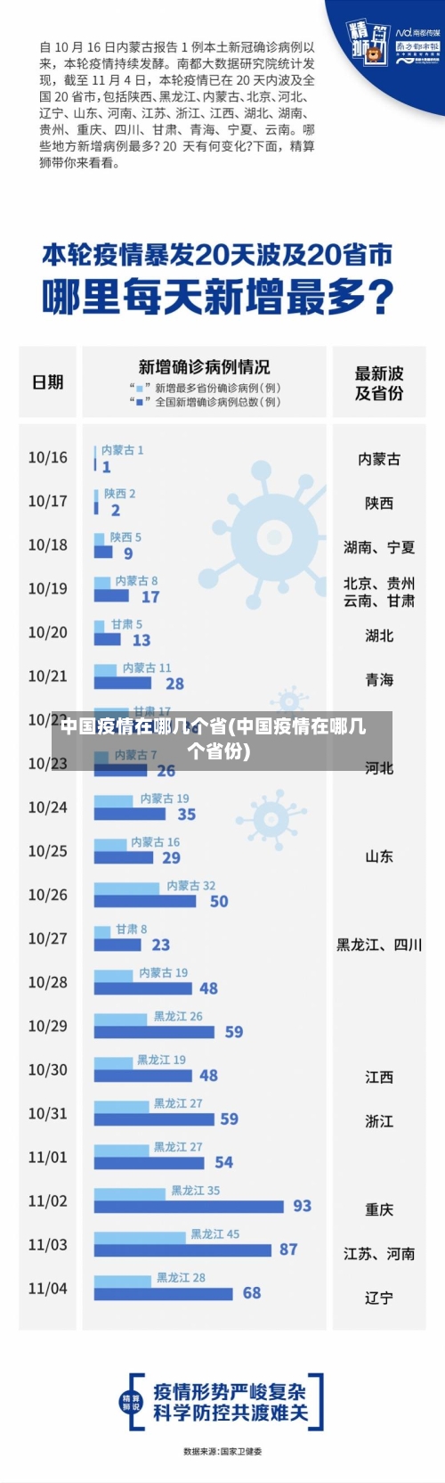 中国疫情在哪几个省(中国疫情在哪几个省份)-第1张图片