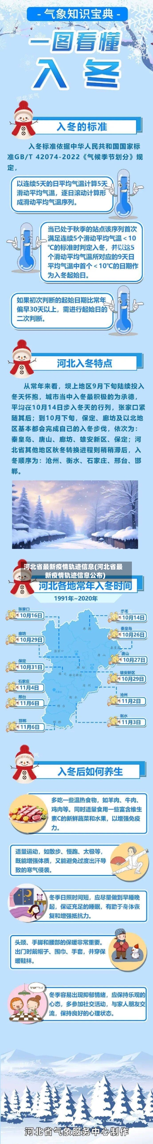 河北省最新疫情轨迹信息(河北省最新疫情轨迹信息公布)-第1张图片