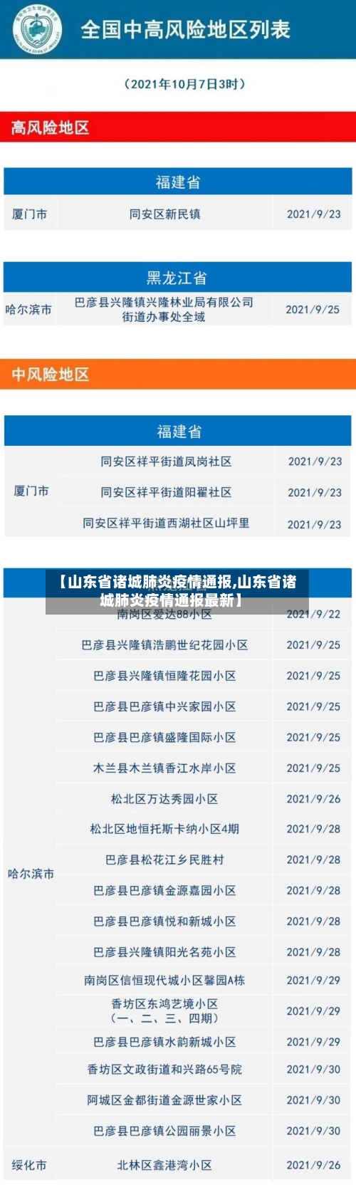 【山东省诸城肺炎疫情通报,山东省诸城肺炎疫情通报最新】-第2张图片
