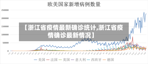 【浙江省疫情最新确诊统计,浙江省疫情确诊最新情况】-第1张图片