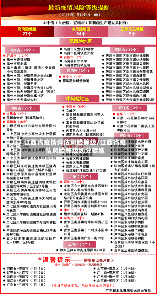 江西省疫情评估风险等级/江西省疫情风险等级划分标准-第1张图片