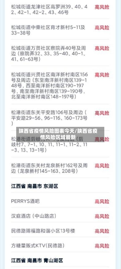陕西省疫情风险图表今天/陕西省疫情风险区域最新-第2张图片