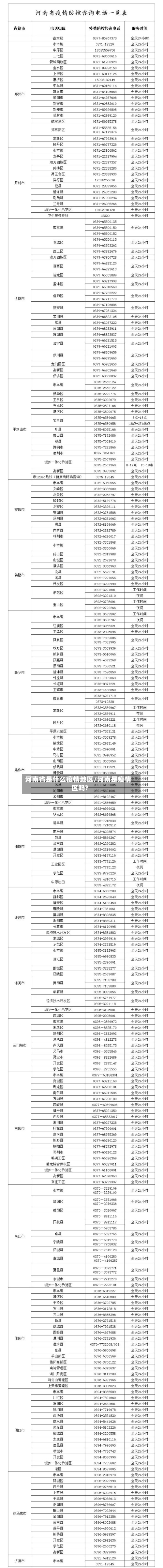 河南省是什么疫情地区/河南是疫情区吗?-第2张图片