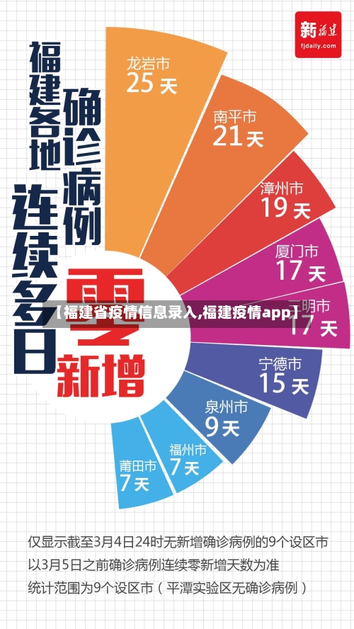 【福建省疫情信息录入,福建疫情app】-第2张图片