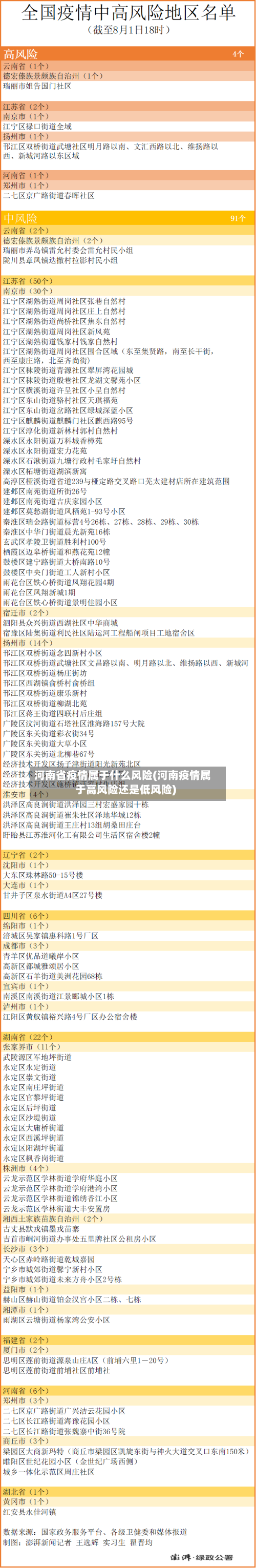 河南省疫情属于什么风险(河南疫情属于高风险还是低风险)-第1张图片