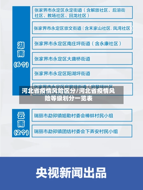 河北省疫情风险区分/河北省疫情风险等级划分一览表-第1张图片