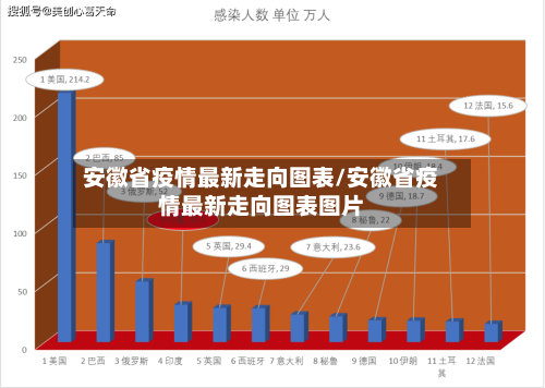 安徽省疫情最新走向图表/安徽省疫情最新走向图表图片-第3张图片