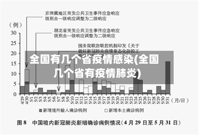 全国有几个省疫情感染(全国几个省有疫情肺炎)-第2张图片