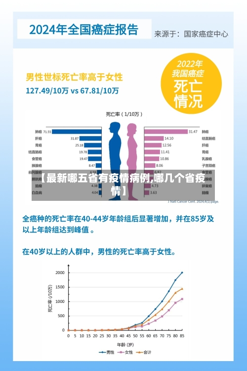 【最新哪五省有疫情病例,哪几个省疫情】-第1张图片