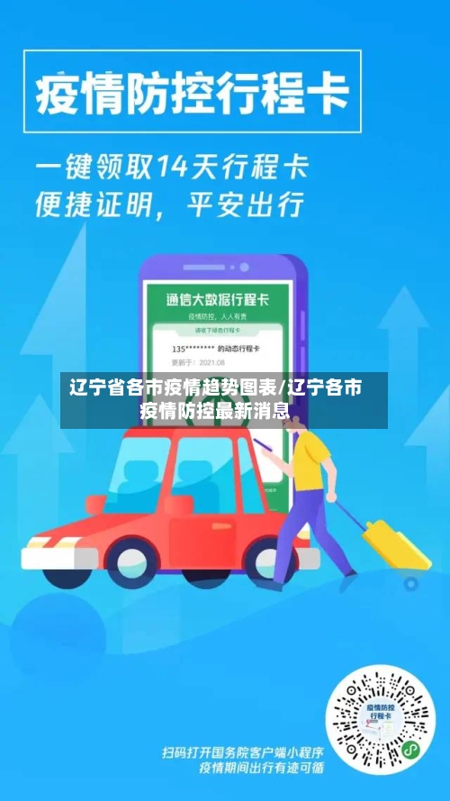 辽宁省各市疫情趋势图表/辽宁各市疫情防控最新消息-第1张图片