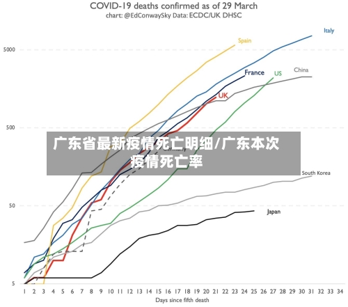 广东省最新疫情死亡明细/广东本次疫情死亡率-第1张图片