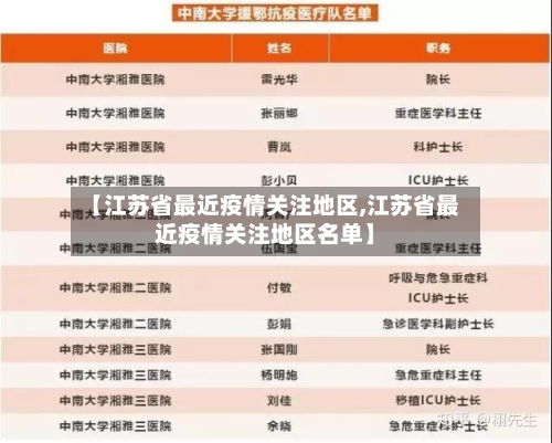 【江苏省最近疫情关注地区,江苏省最近疫情关注地区名单】-第2张图片