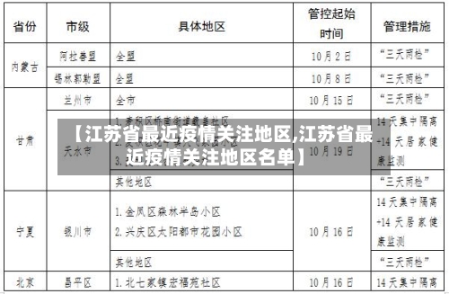 【江苏省最近疫情关注地区,江苏省最近疫情关注地区名单】-第1张图片