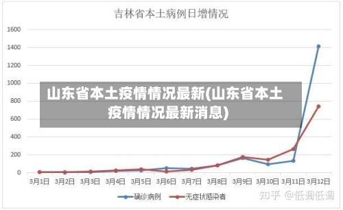山东省本土疫情情况最新(山东省本土疫情情况最新消息)-第1张图片