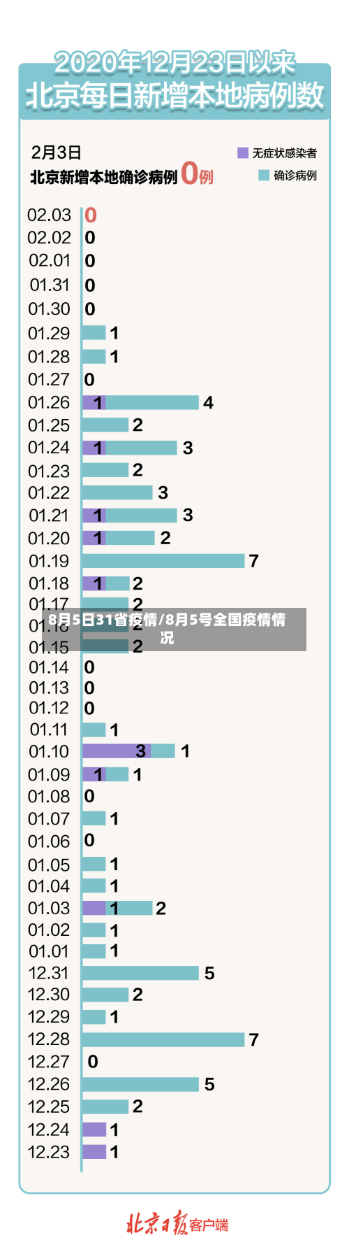 8月5日31省疫情/8月5号全国疫情情况-第1张图片