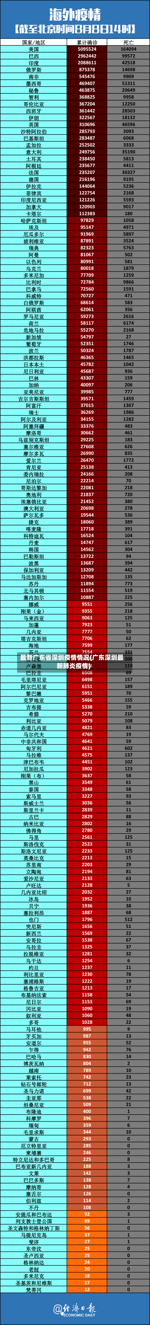 最新广东省深圳疫情情况(广东深圳最新肺炎疫情)-第1张图片
