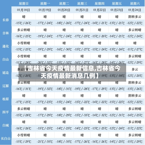 【吉林省今天疫情最新信息,吉林省今天疫情最新消息几例】-第1张图片