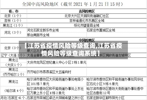 【江苏省疫情风险等级查询,江苏省疫情风险等级查询系统】-第2张图片