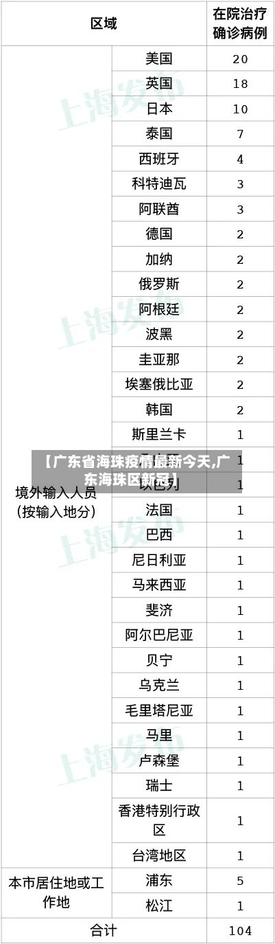 【广东省海珠疫情最新今天,广东海珠区新冠】-第2张图片