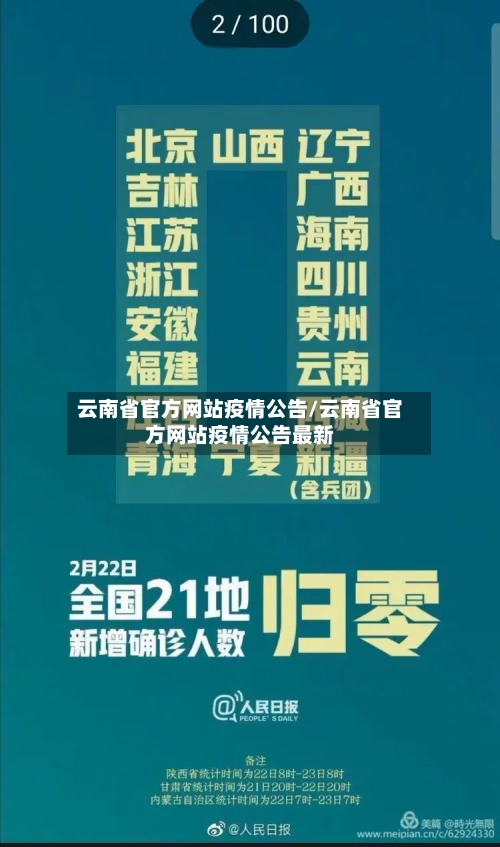 云南省官方网站疫情公告/云南省官方网站疫情公告最新-第3张图片