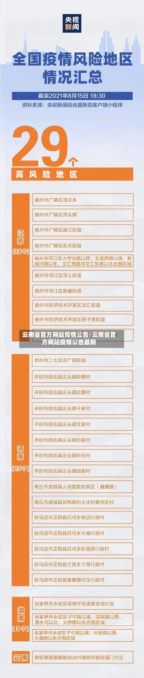 云南省官方网站疫情公告/云南省官方网站疫情公告最新-第1张图片