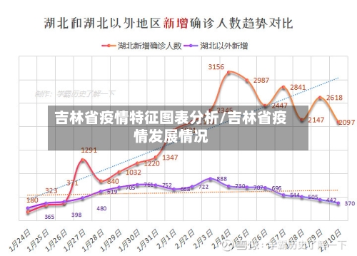 吉林省疫情特征图表分析/吉林省疫情发展情况-第3张图片