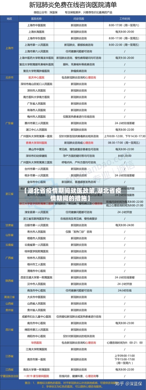 【湖北省疫情期间就医政策,湖北省疫情期间的措施】-第1张图片
