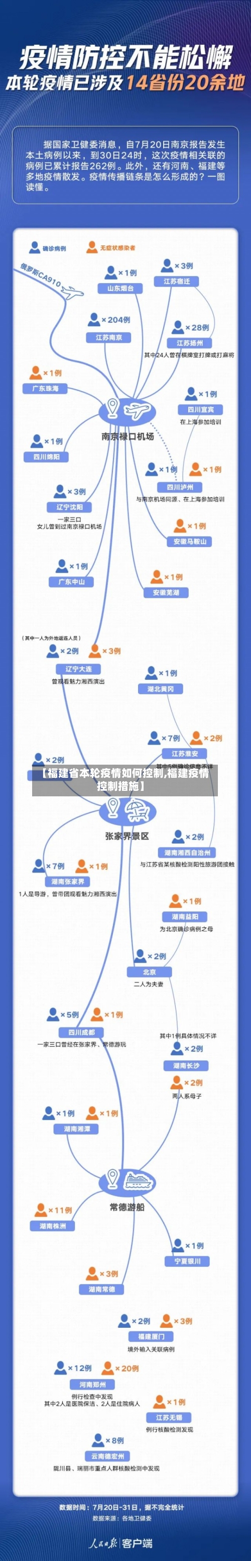 【福建省本轮疫情如何控制,福建疫情控制措施】-第3张图片