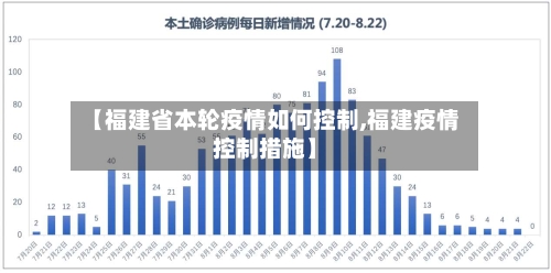 【福建省本轮疫情如何控制,福建疫情控制措施】-第2张图片