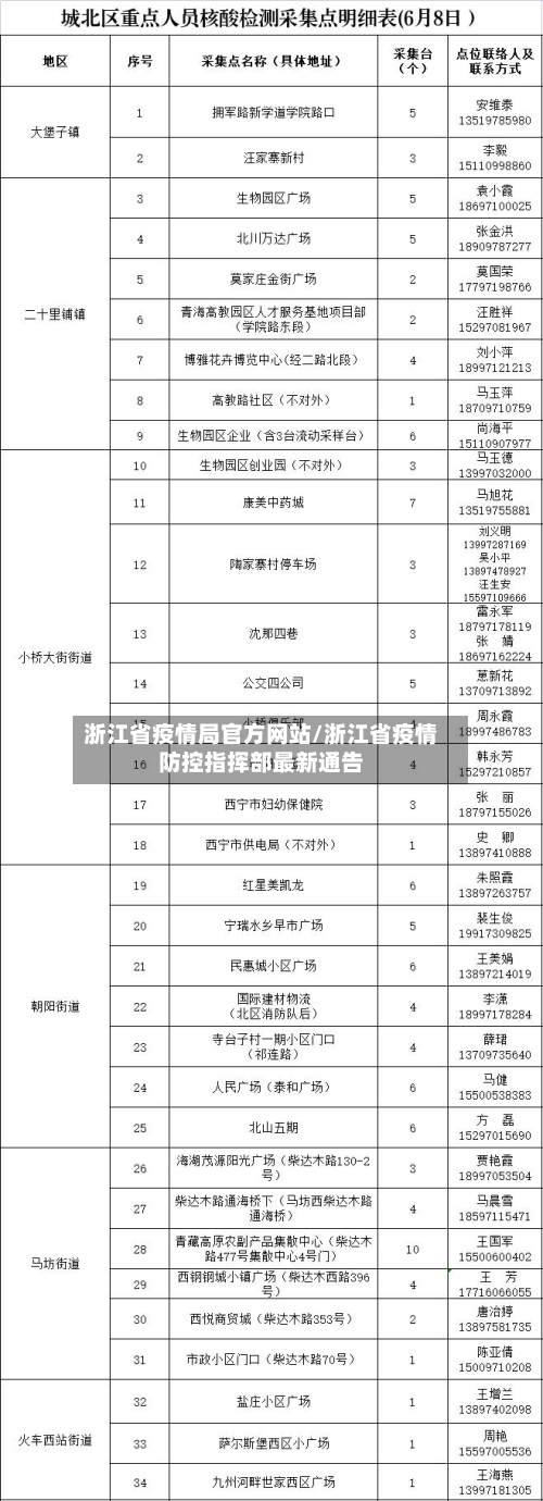浙江省疫情局官方网站/浙江省疫情防控指挥部最新通告-第1张图片