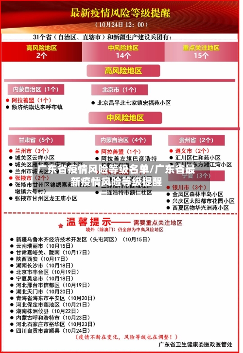 广东省疫情风险等级名单/广东省最新疫情风险等级提醒-第1张图片