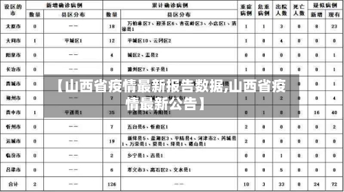 【山西省疫情最新报告数据,山西省疫情最新公告】-第2张图片