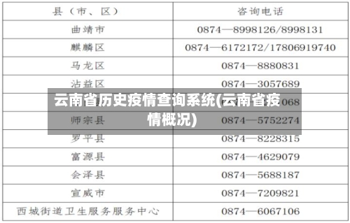 云南省历史疫情查询系统(云南省疫情概况)-第3张图片